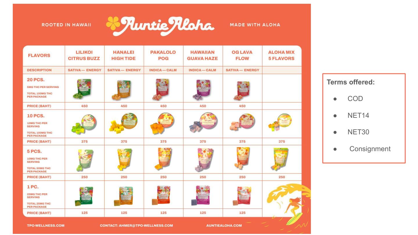 Auntie Aloha Sales Tool Slide 14